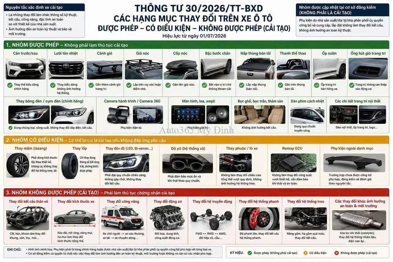 Hạng mục thay đổi trên xe ô tô được phép - có điều kiện, - không được phép có hiệu lực từ 1/7/2026